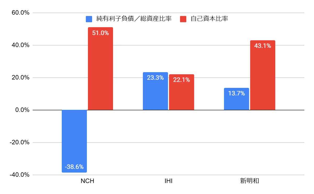 投資のプロはどう分析する？――アクティビストファンドによる企業
